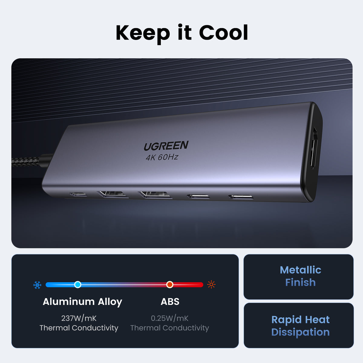 Ugreen USB-C Hub 6-in-1 HDMI - 2x USB-A 3.2 - 2x USB-C 3.2 - PD Docking Dock Grey